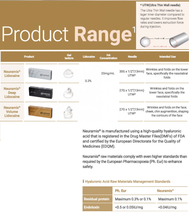 Neuramis with Lidocaine