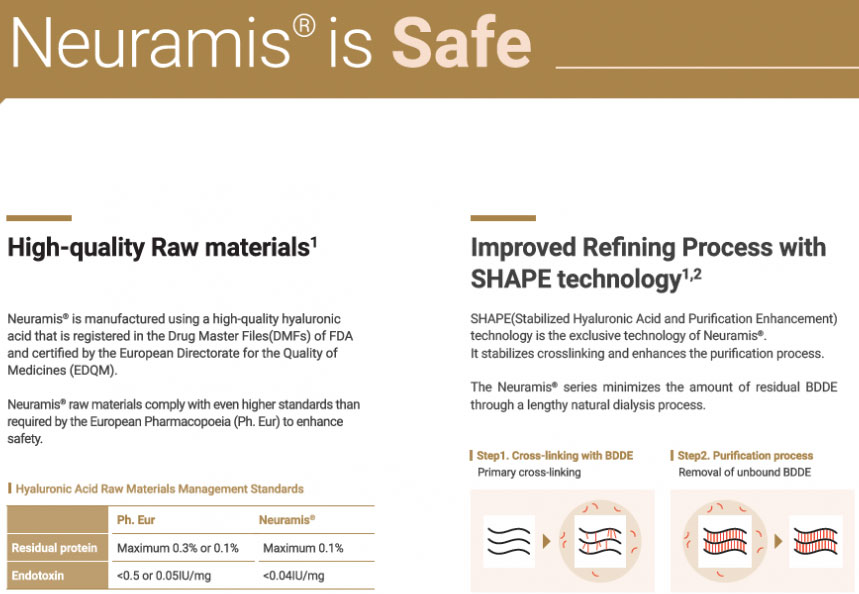 Neuramis with Lidocaine