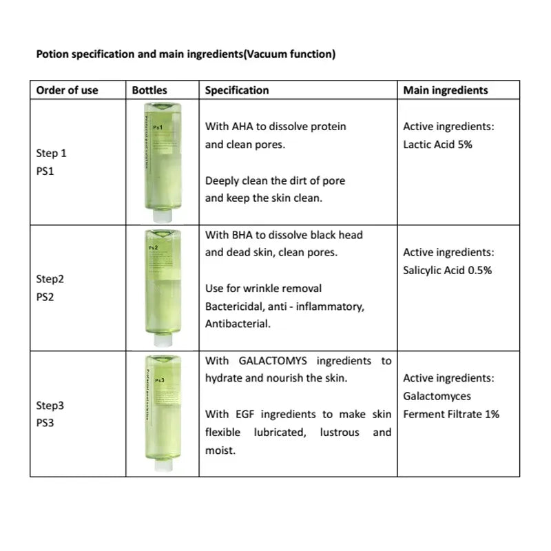 Highly Concentrated Korean Skincare: Profacial peel Solution [Set of 3]