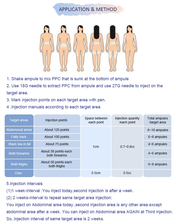 Lipo Lab PPC (Phosphatidylcholine)